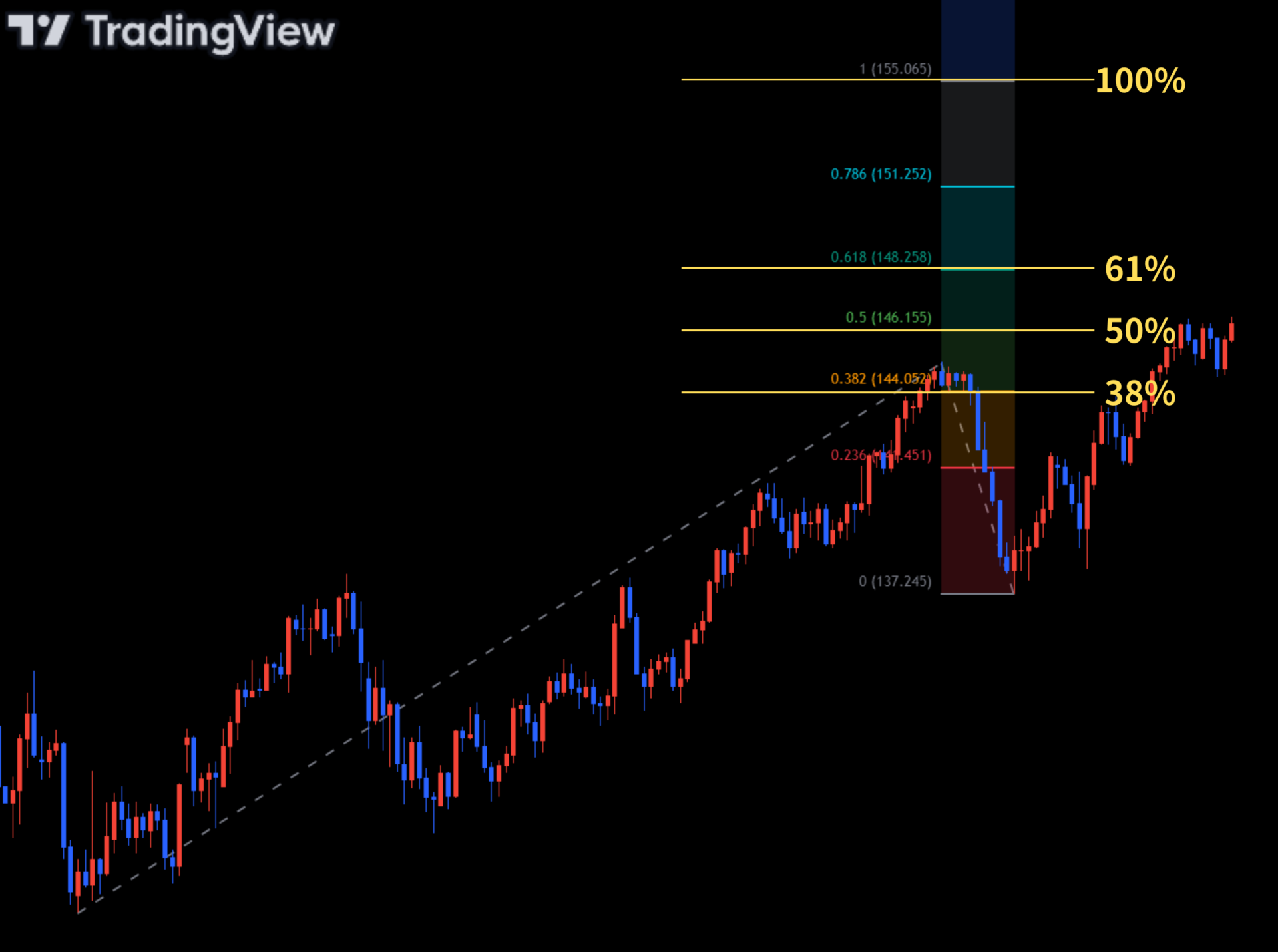 エクスパンションラインから決済ポイントを予測