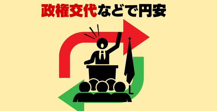 政権交代などで円安