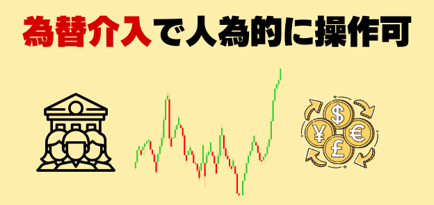 為替介入で人為的に操作