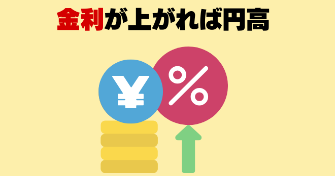 金利が上がれば円高