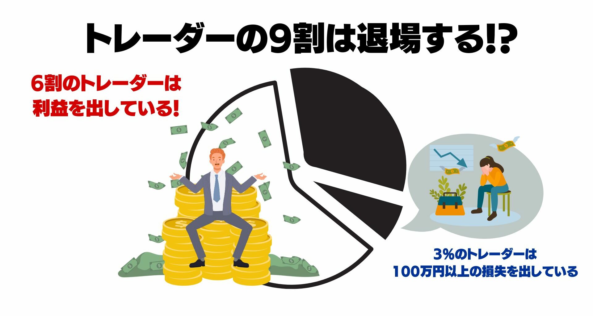 トレーダーの9割は退場する!?