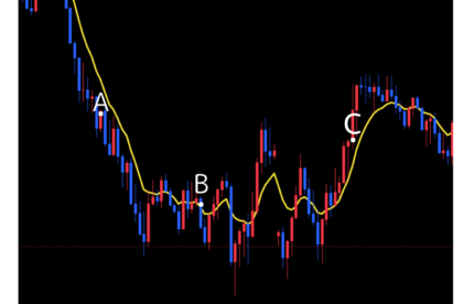EMAに関する問題