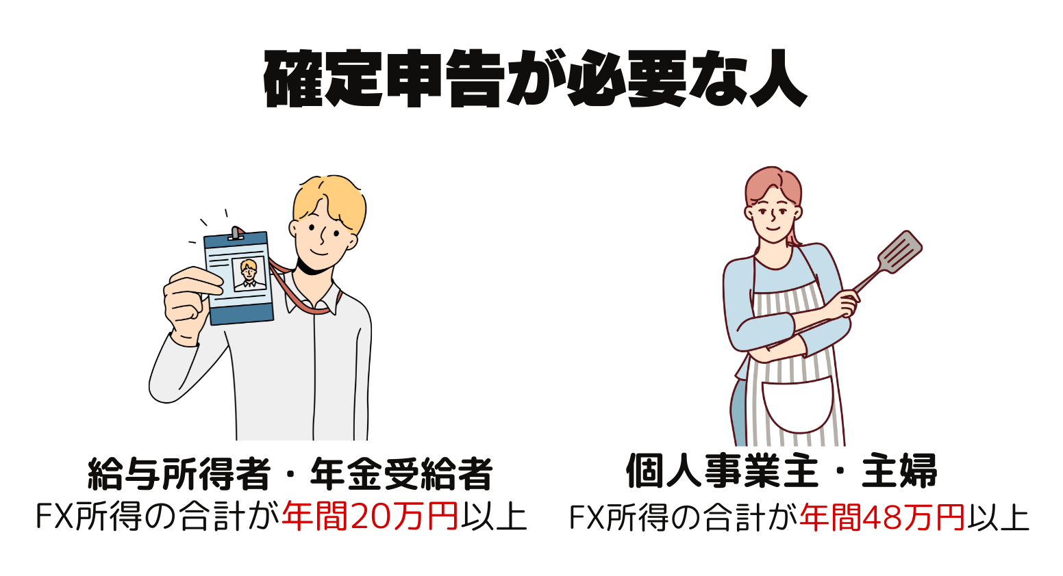 確定申告が必要な人