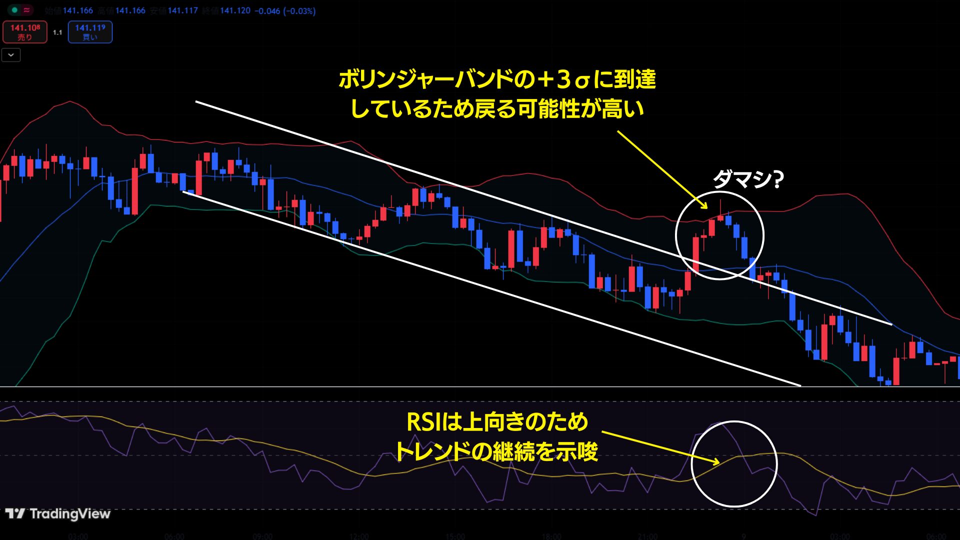 fxのダマシを回避する方法2