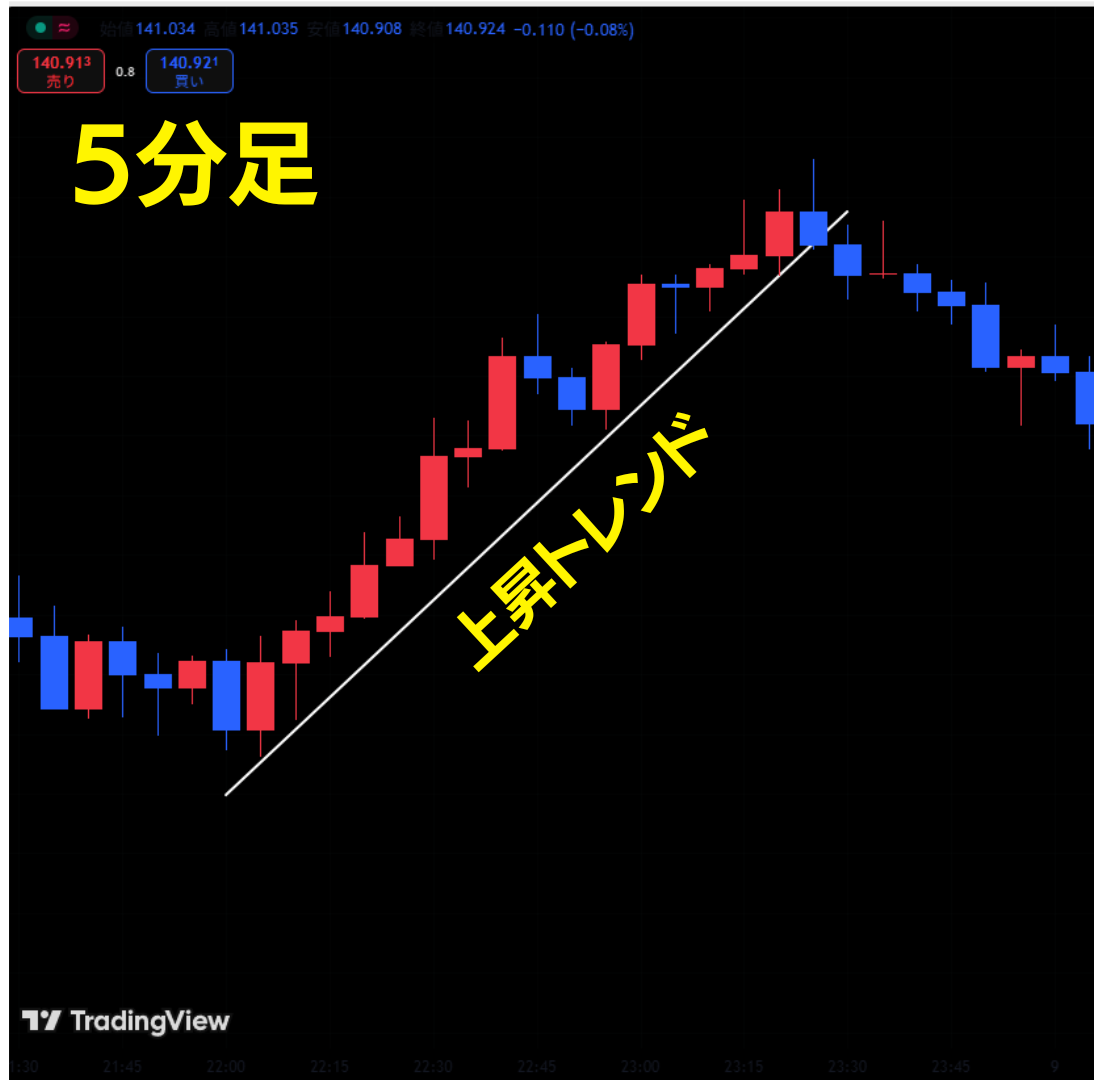 fxのダマシを回避する方法3