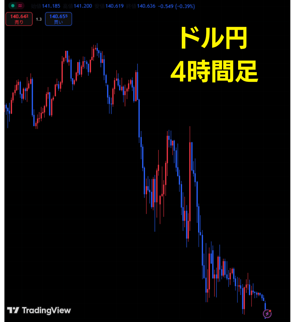 fxのダマシを回避する方法5
