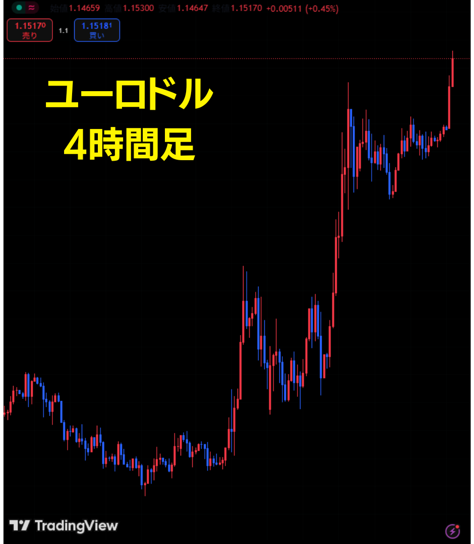 fxのダマシを回避する方法6
