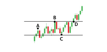 水平線に関する問題