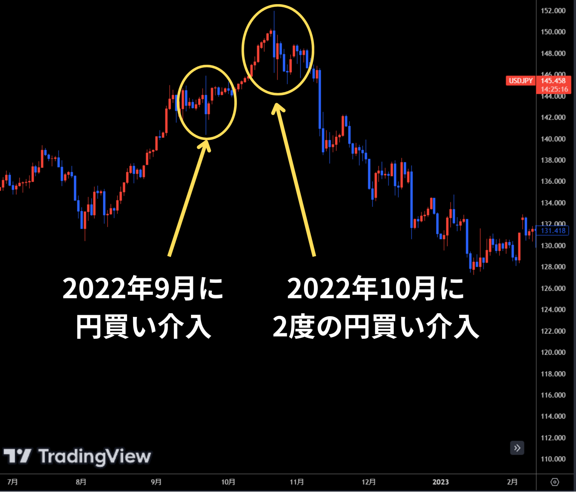 FXの調整とは？トレンドの調整や役に立つテクニカル分析を解説 - BigBossコラム