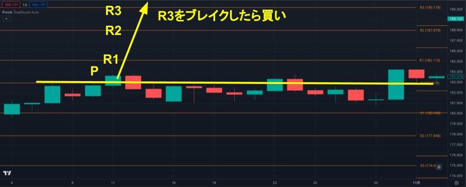 ラインブレイクで順張り