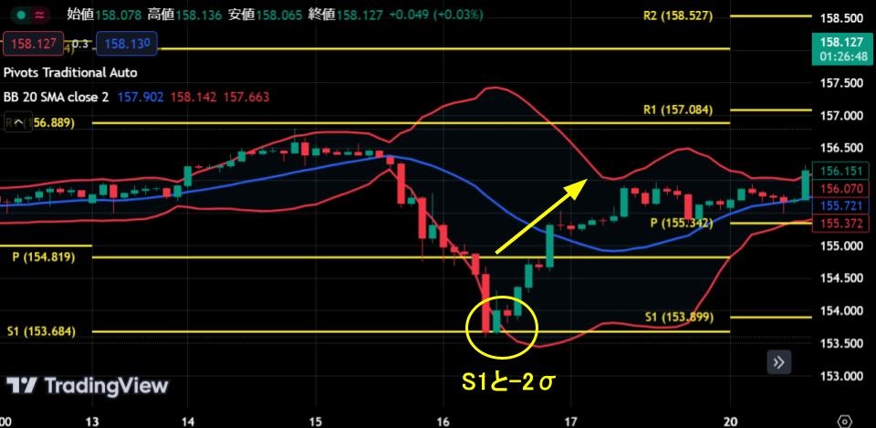 ボリンジャーバンド