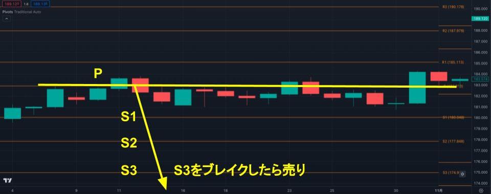 ラインブレイクで順張り