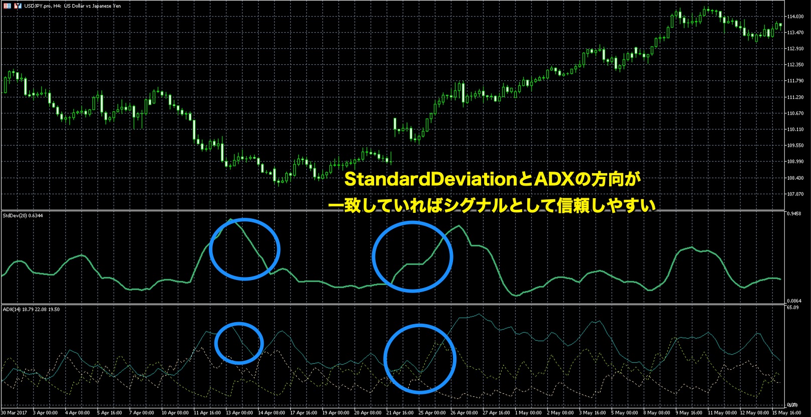 ADXと併用してだましを避ける