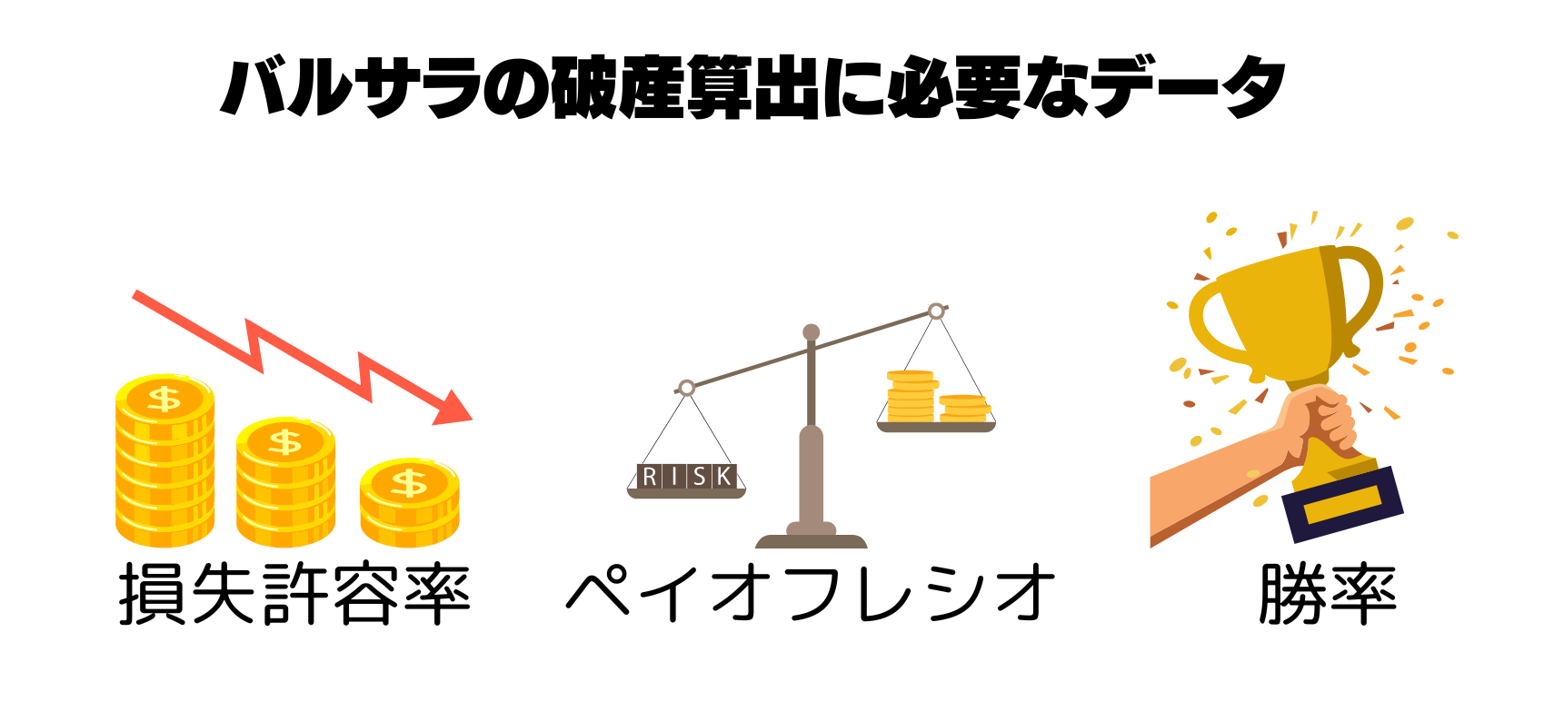 バルサラの破産算出に必要なデータ
