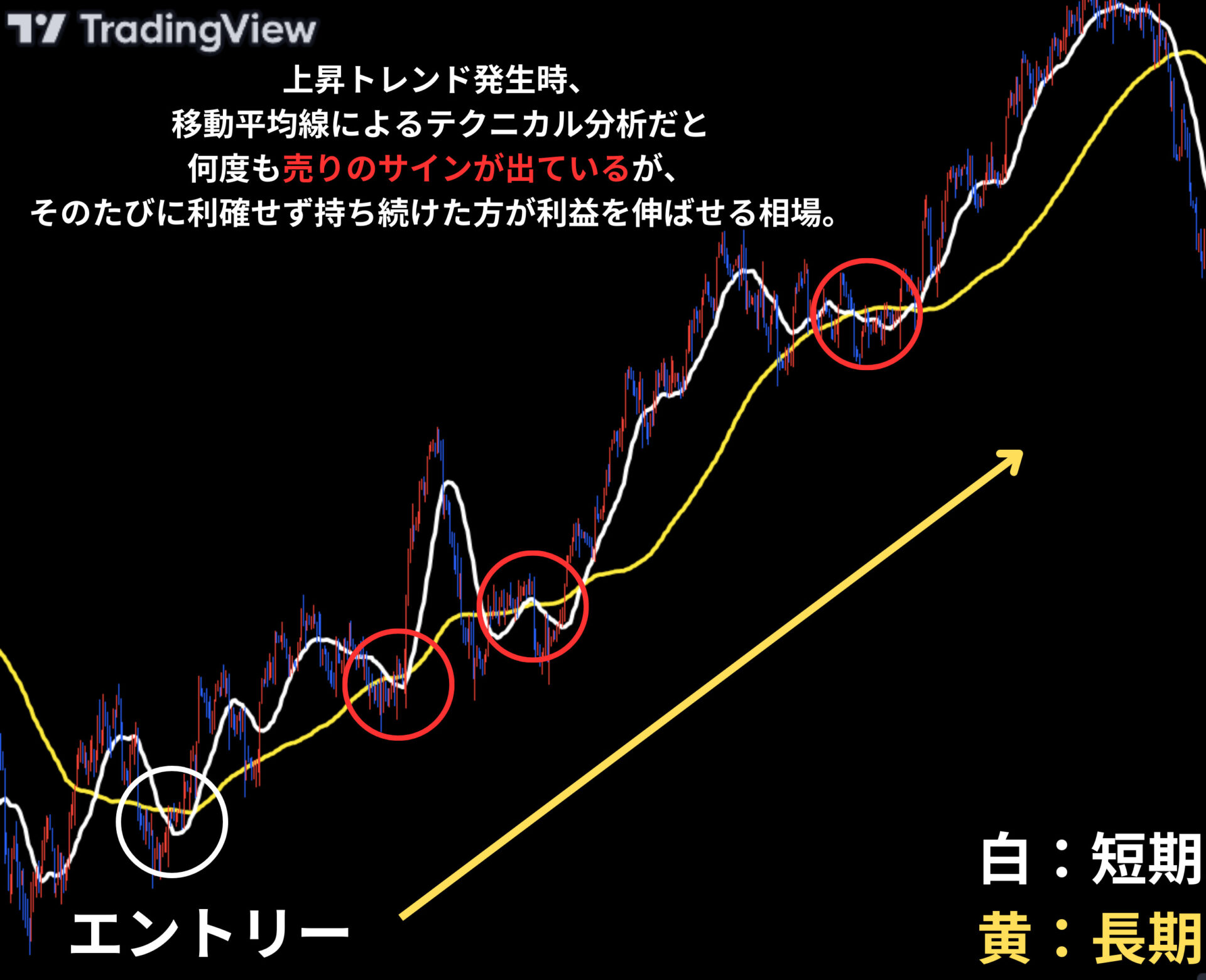 利益を大幅に伸ばせる