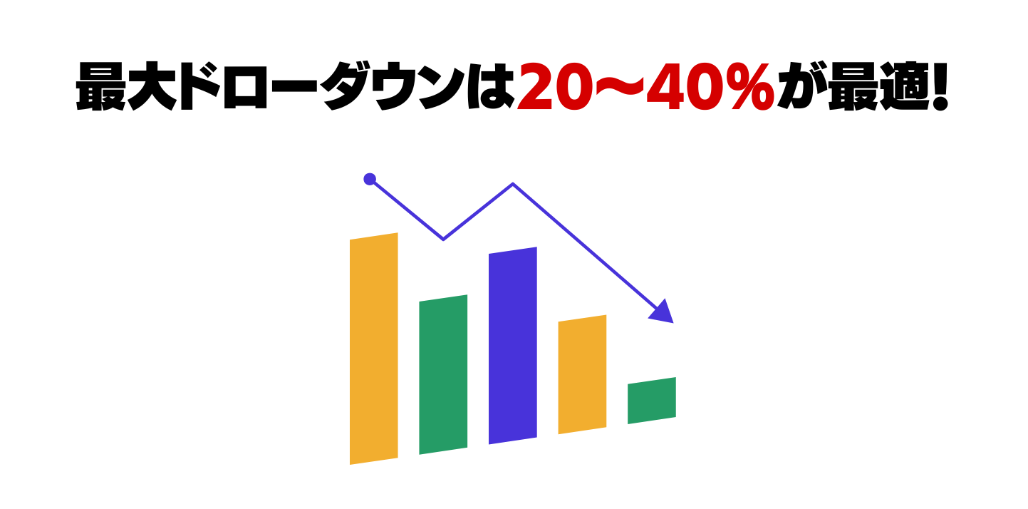 ドローダウンの目安