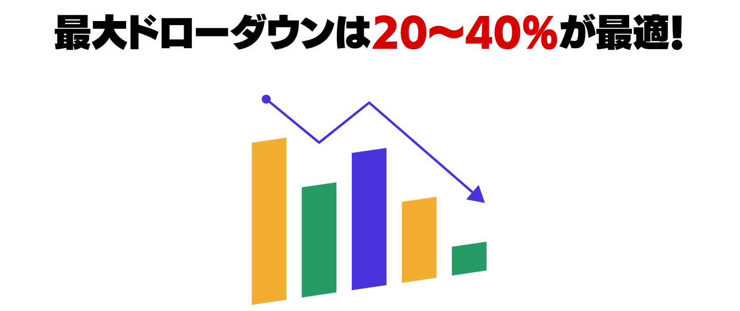 最大ドローダウンは20～40％が最適