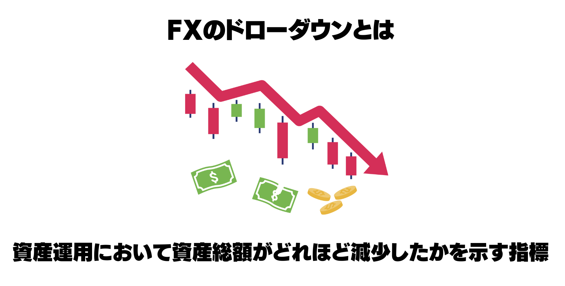 fxドローダウン
