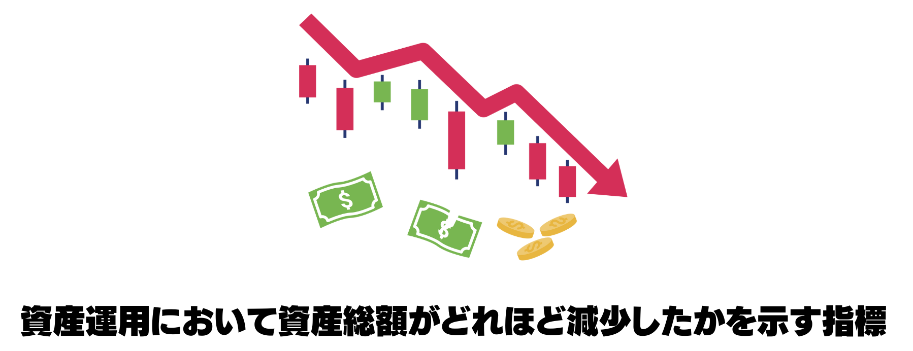 FXのドローダウンとは