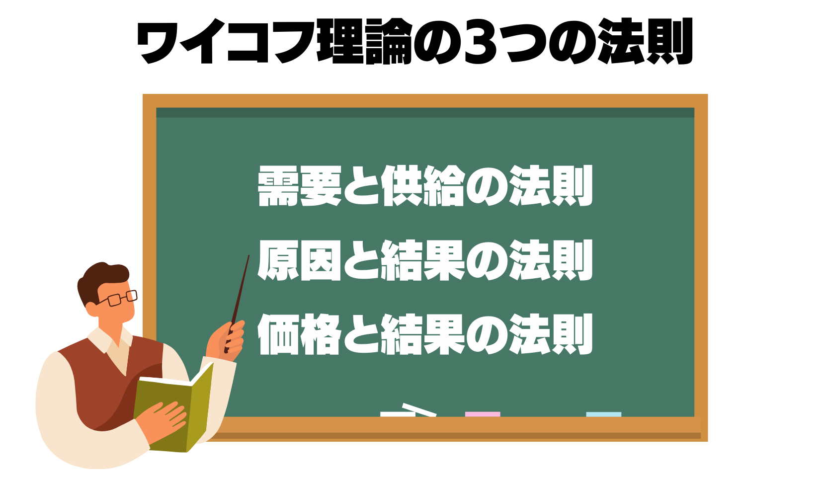 ワイコフ理論の3つの法則