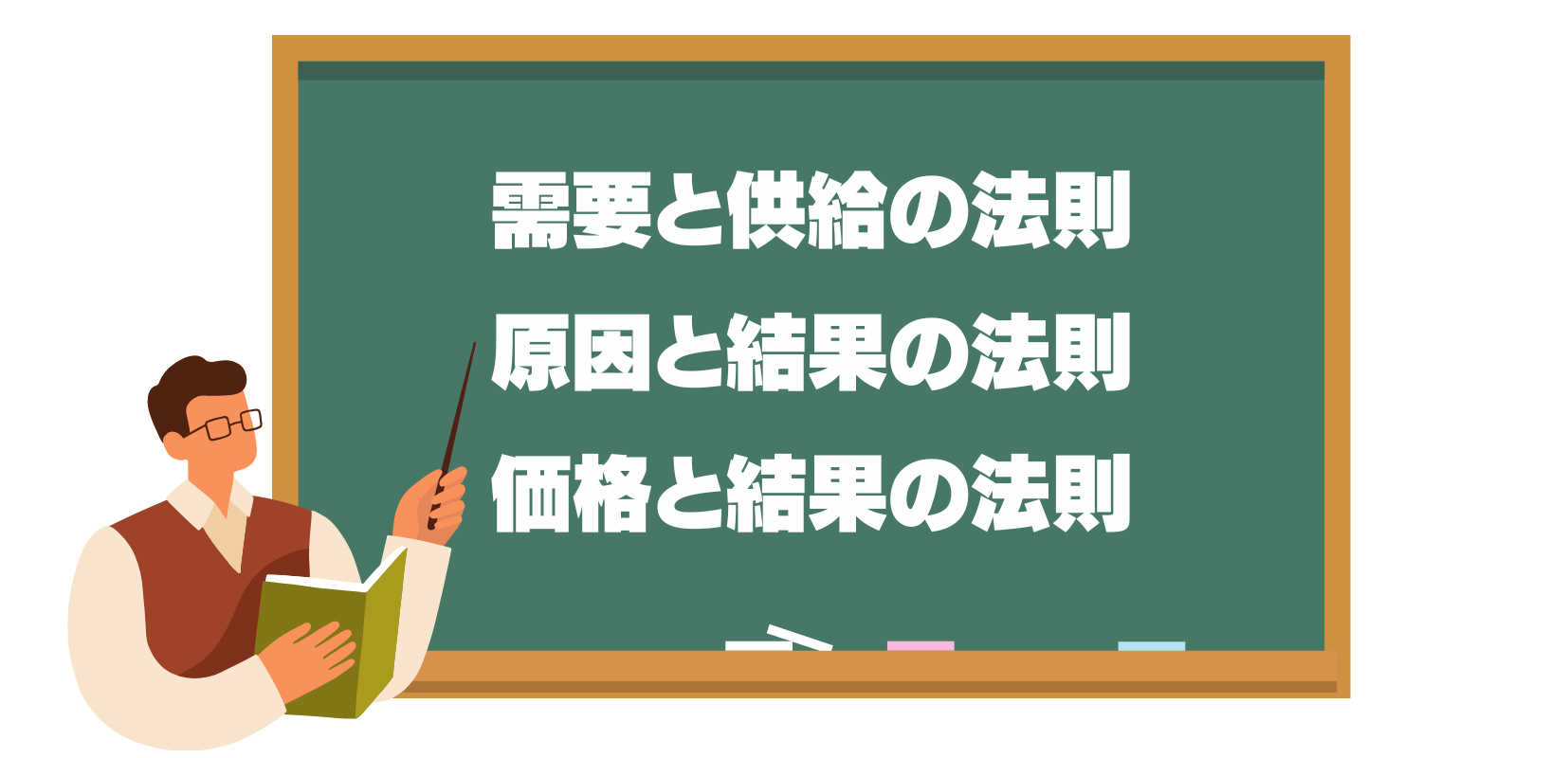 ワイコフ理論の3つの法則