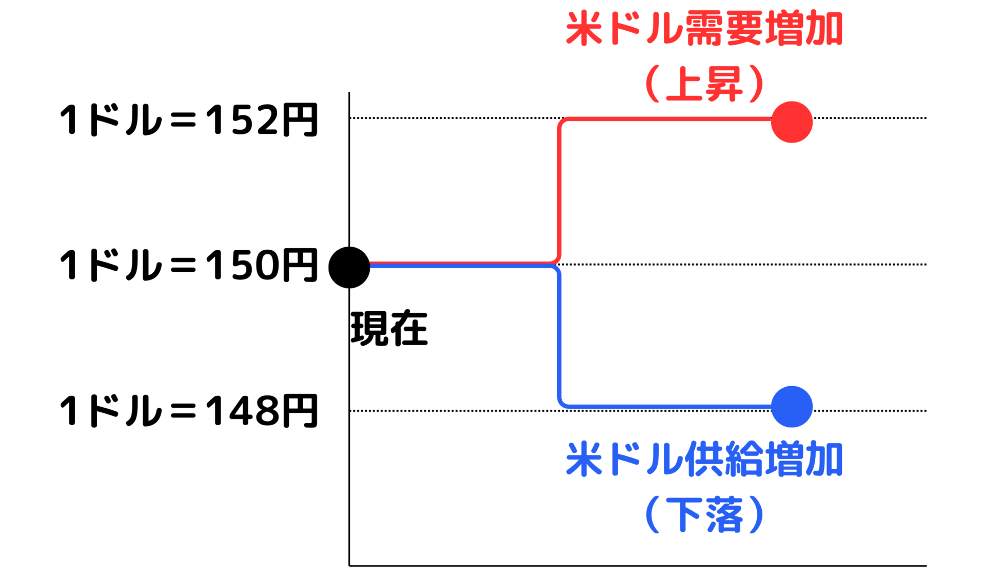 fx 値動き 仕組み