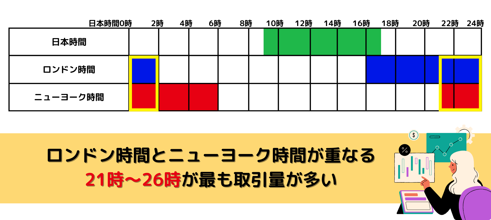 FXの取引が活発になる時間