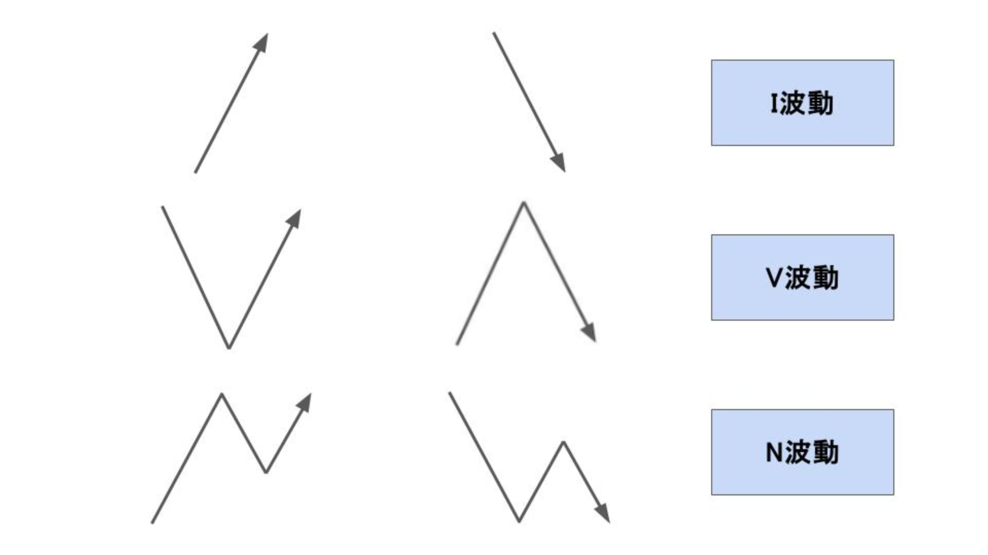 一目均衡表の波動論