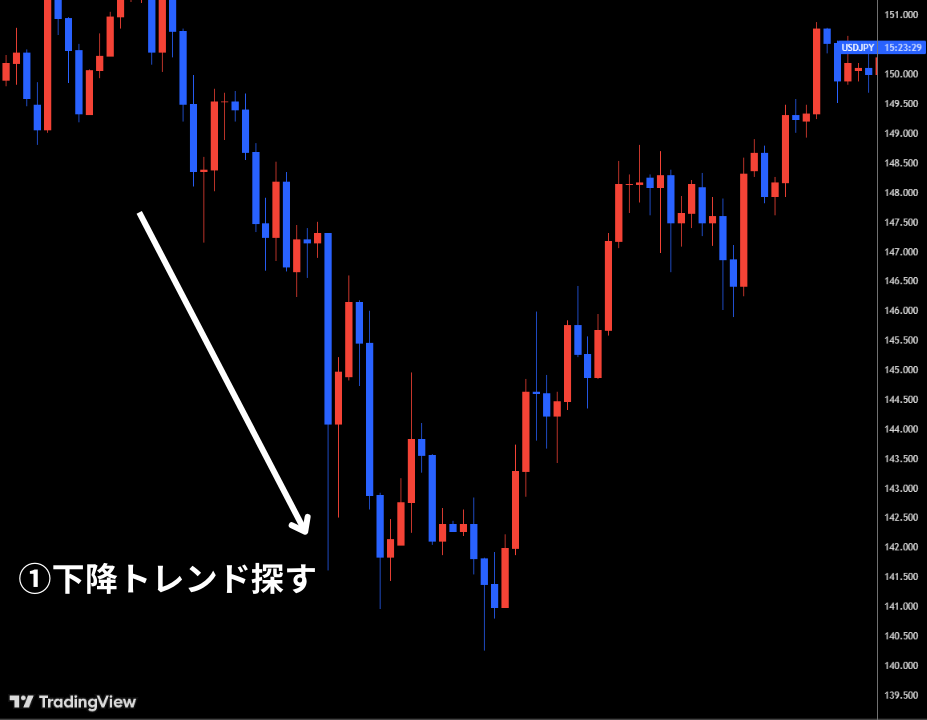 下降トレンドを探し待つ