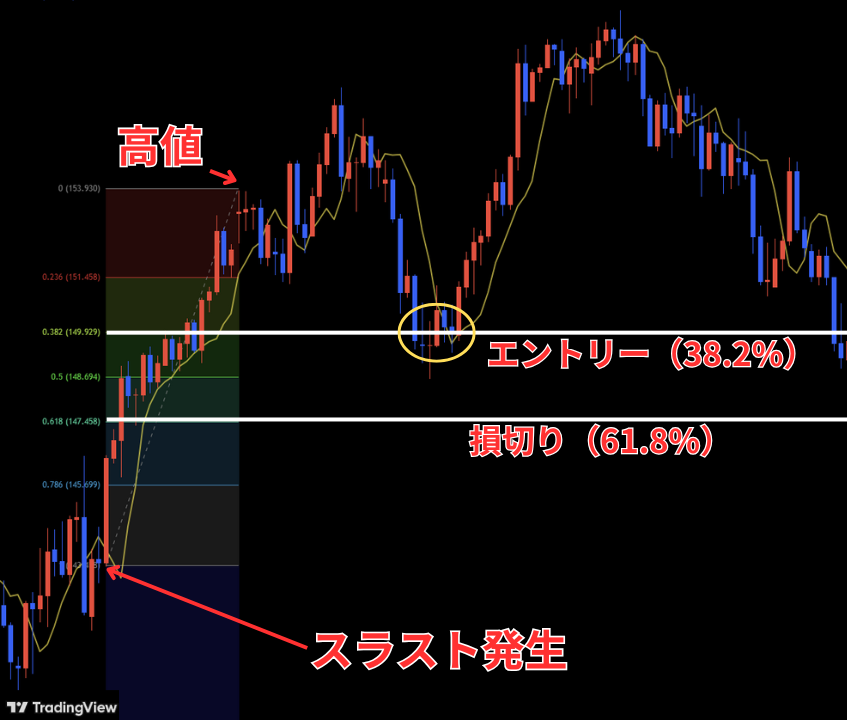 シングルペネトレーション