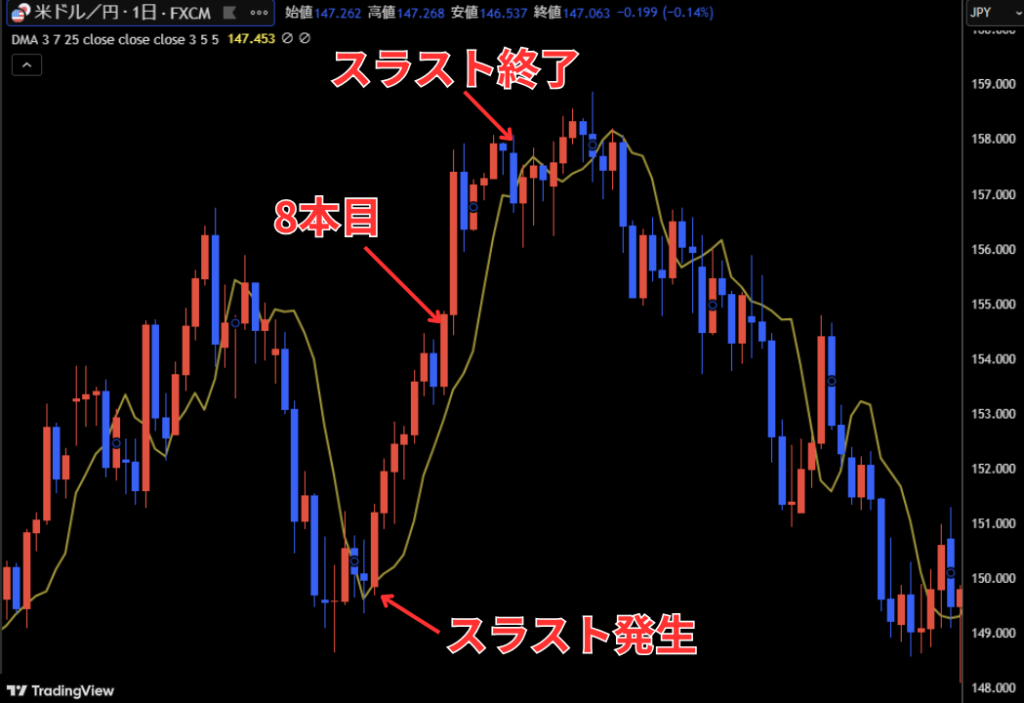 強いトレンド発生のスラスト