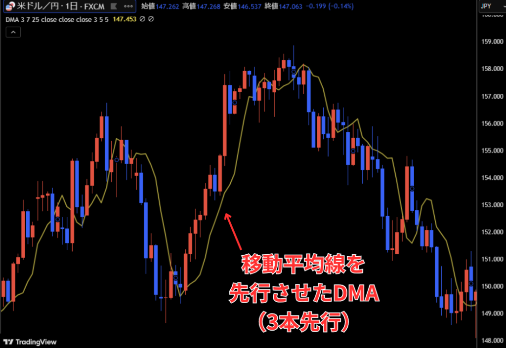 ディナポリの秘決 ディナポリ手法とは？手法の特徴やFXトレードでの使い方を解説