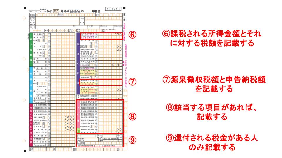 確定申告書第一表に必要事項