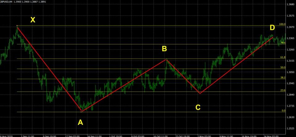 パターンの種類を特定する