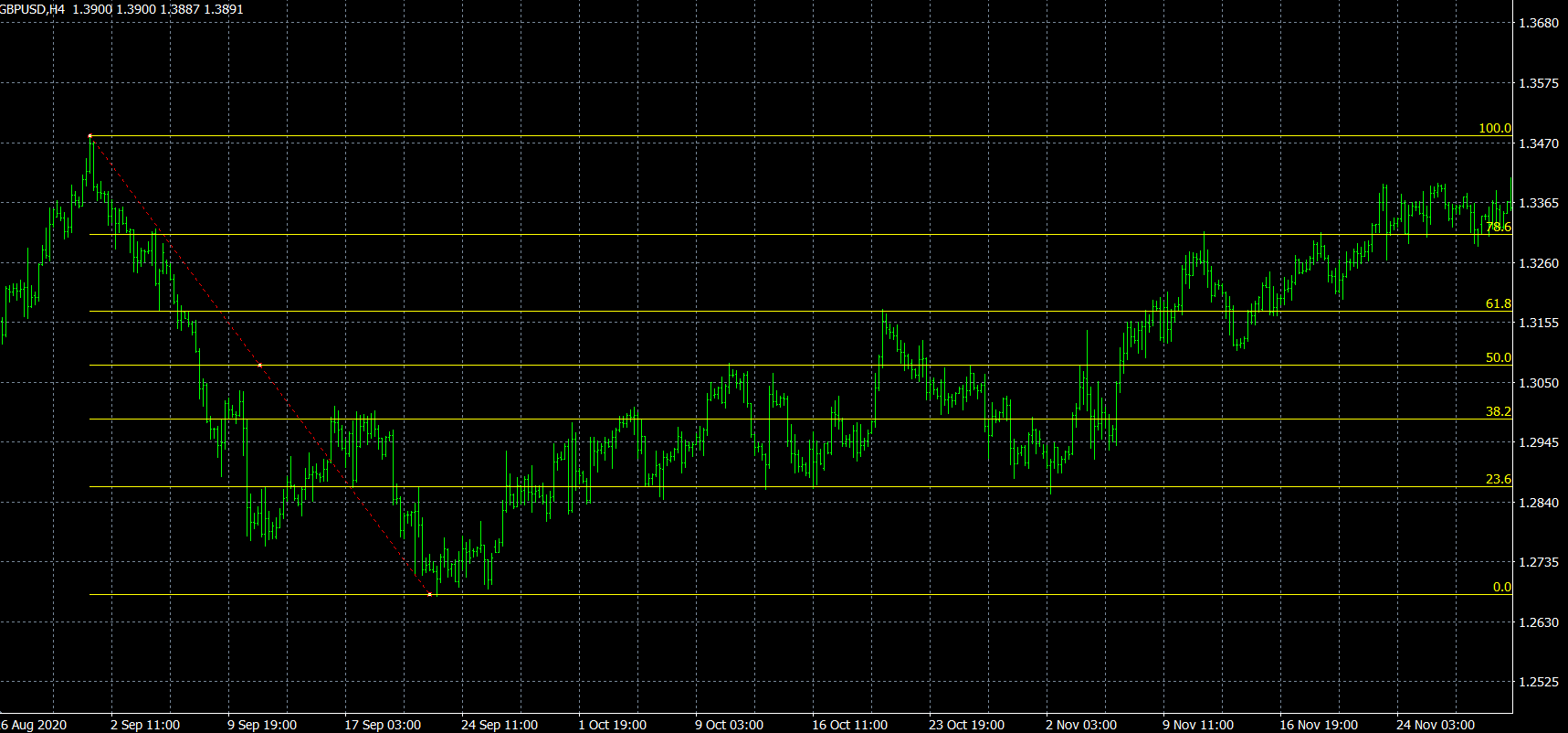 フィボナッチツール