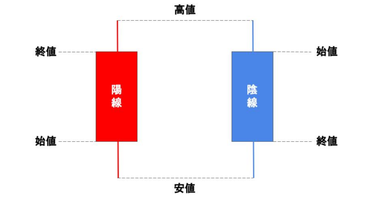 ローソク足の見方