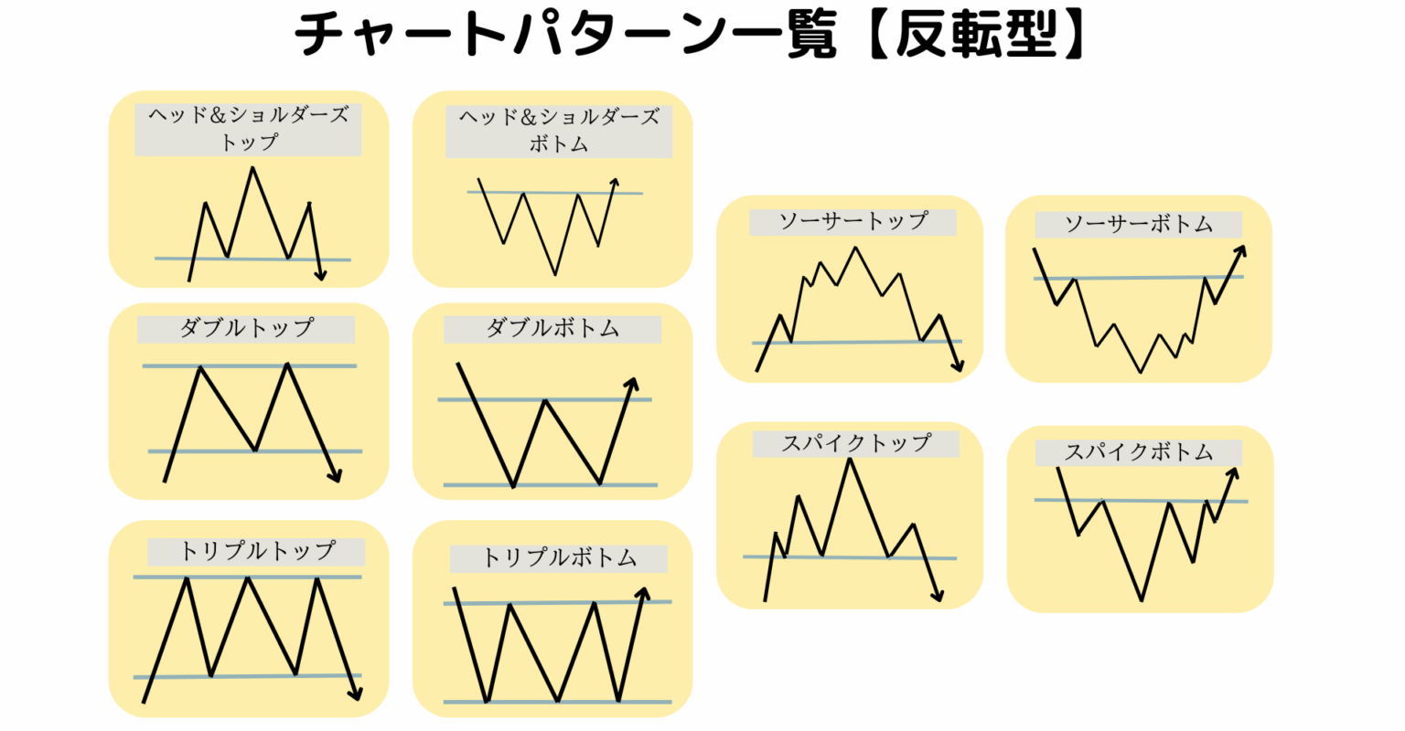 反転型のチャートパターン一覧