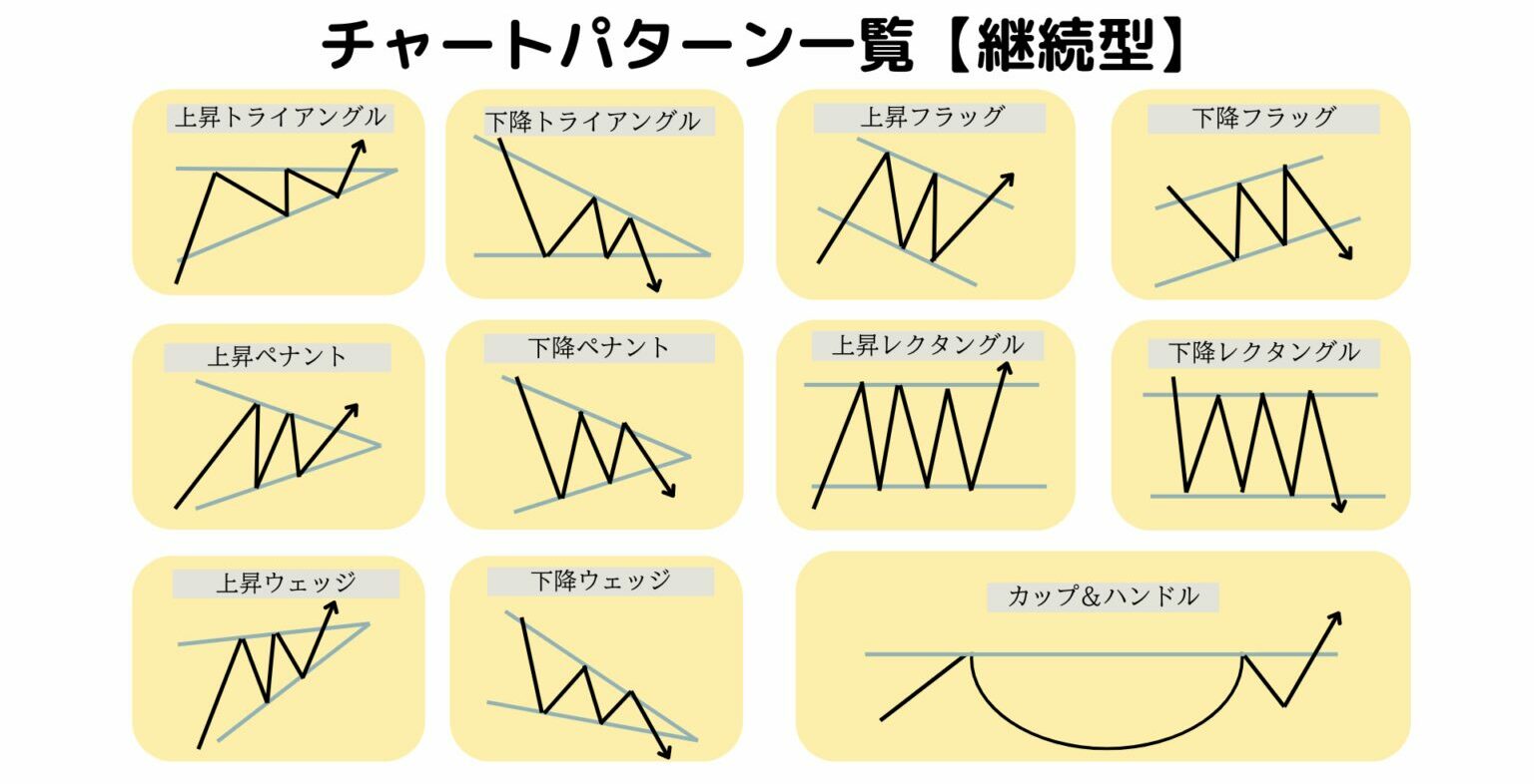 継続型のチャートパターン一覧