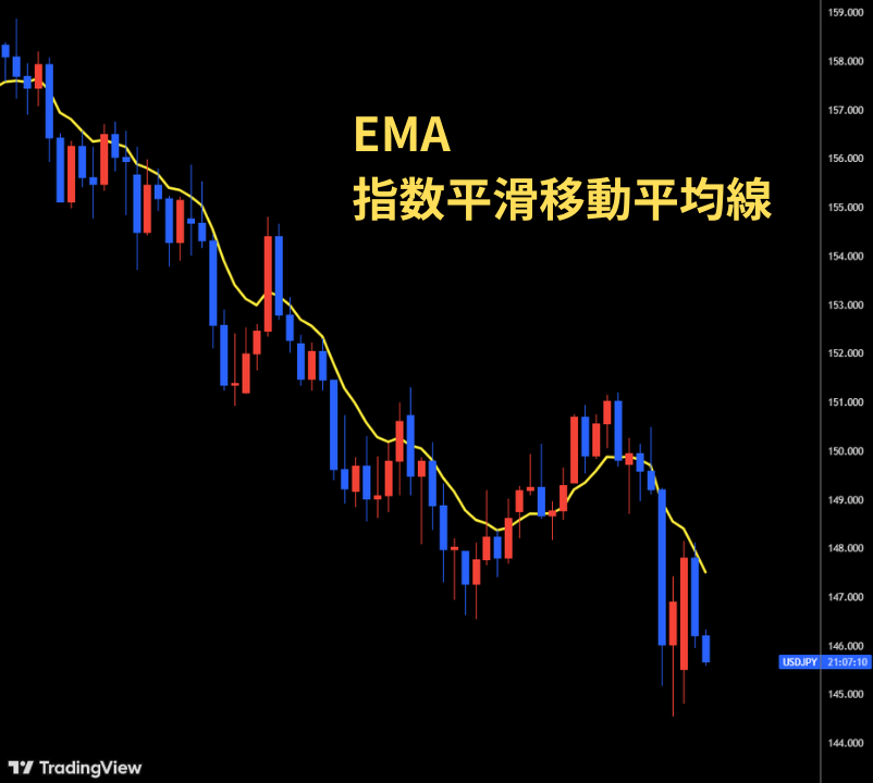 EMA（指数平滑移動平均線）