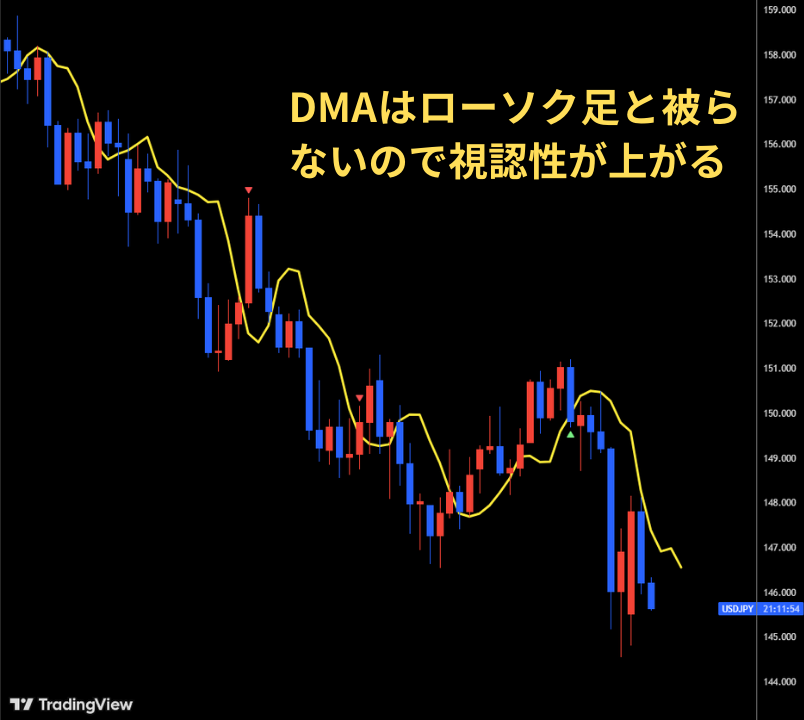 チャートの視認性が上がる