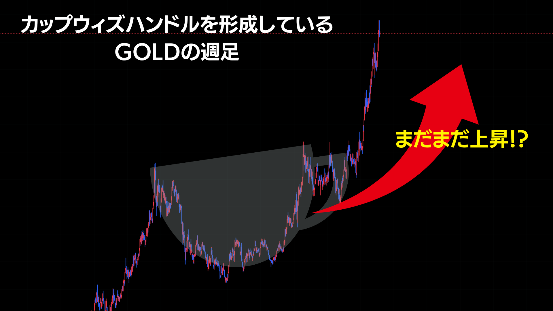 実際にカップウィズハンドルを形成したGOLDの週足チャート