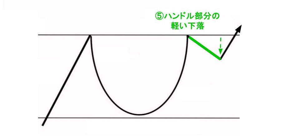 ハンドル部分 軽い下落