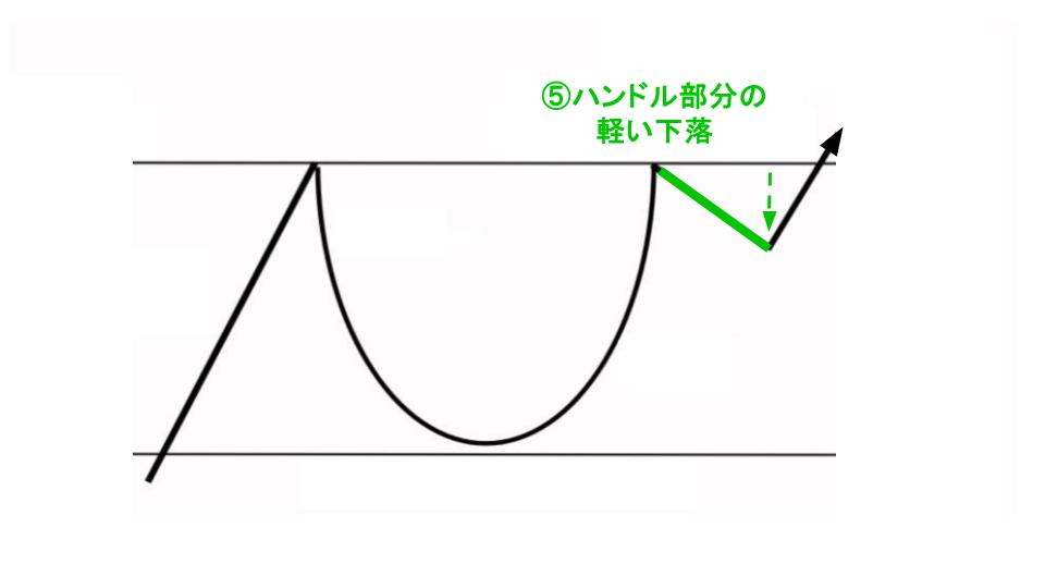 ハンドル部分の軽い下落
