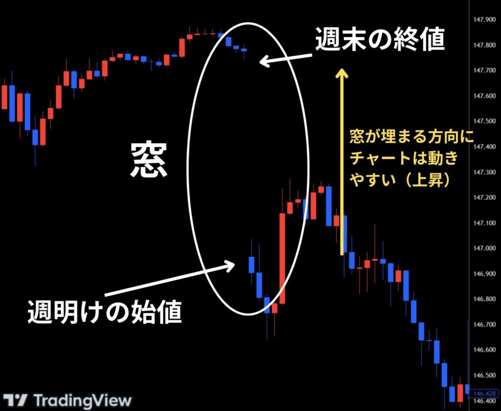 窓開けが起こりやすい