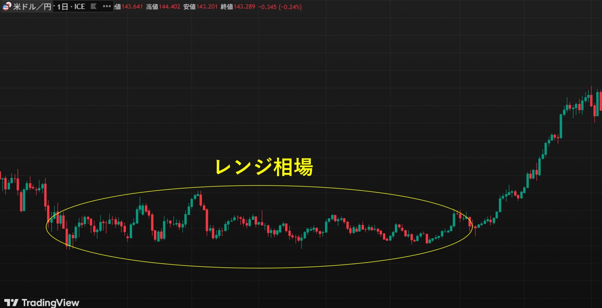 FXのMACDとは？使い方やメリット、注意点を解説 - BigBossコラム