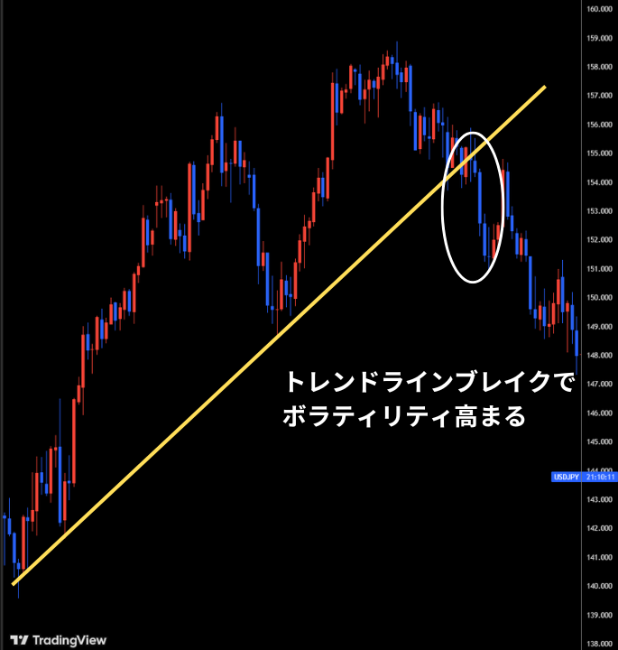 テクニカル的に重要な場面