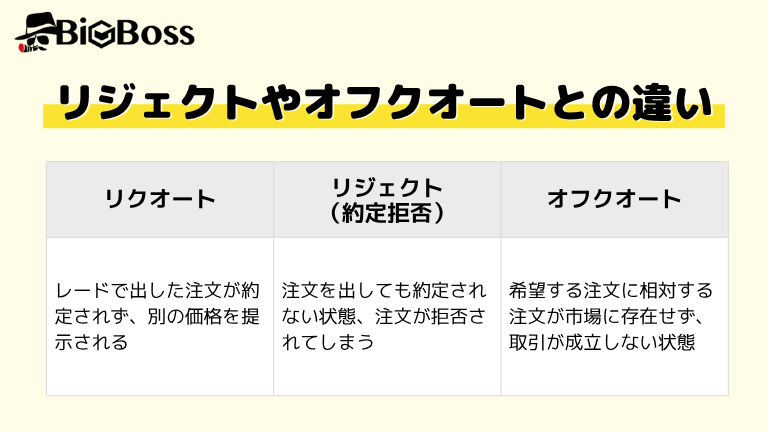 リジェクトやオフクオートとの違い