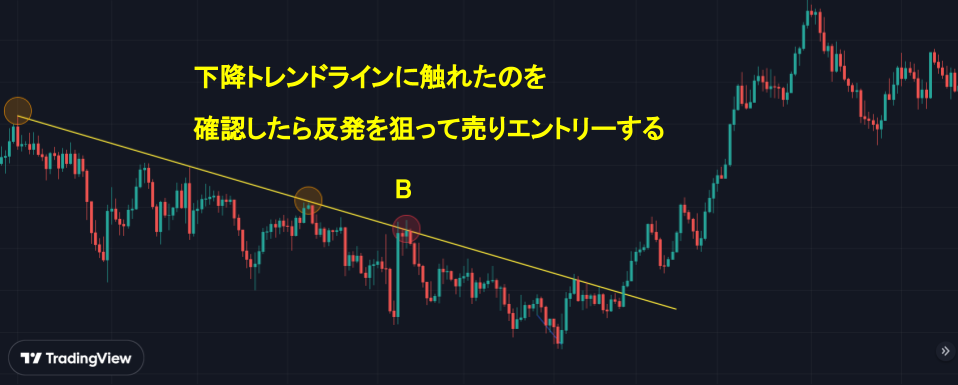 反発するタイミングで売りエントリー