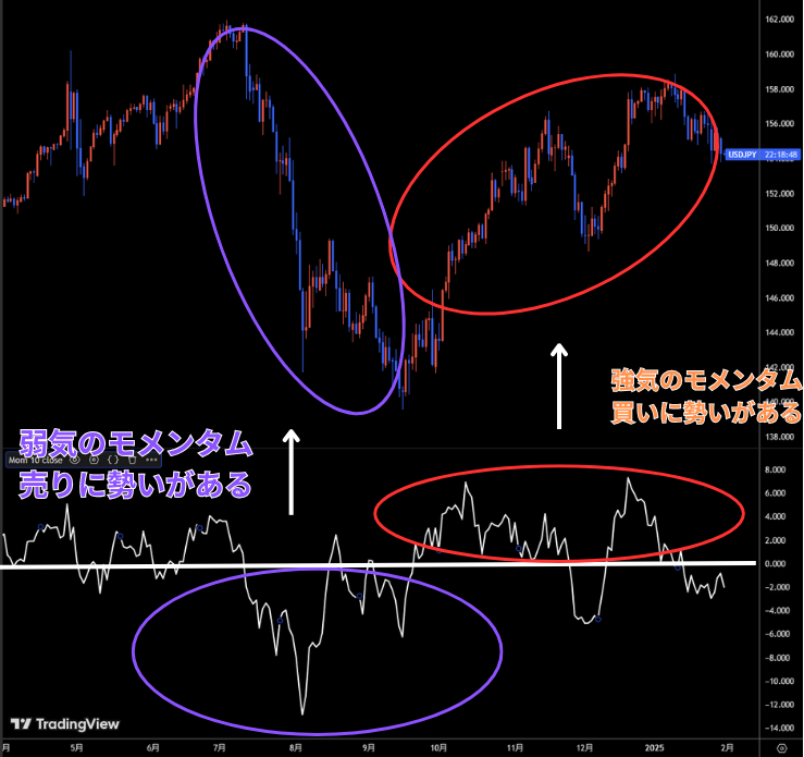 モメンタムの見方