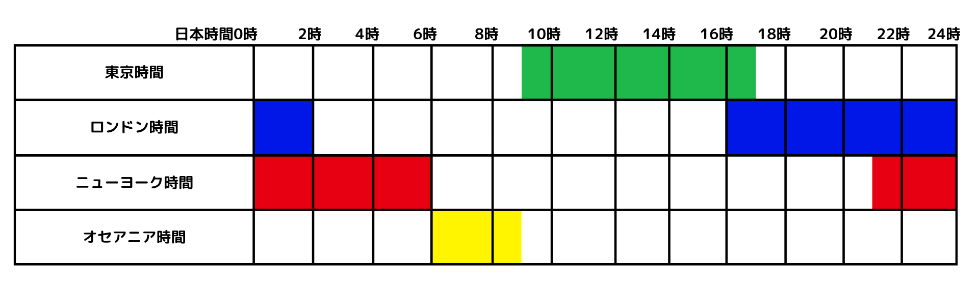 FXの各市場開催時間